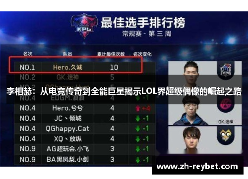 李相赫：从电竞传奇到全能巨星揭示LOL界超级偶像的崛起之路