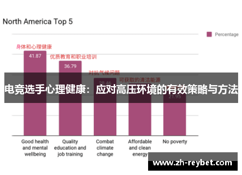 电竞选手心理健康：应对高压环境的有效策略与方法