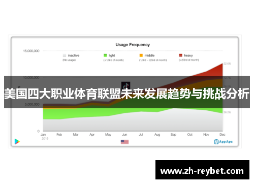 美国四大职业体育联盟未来发展趋势与挑战分析