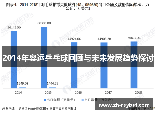 2014年奥运乒乓球回顾与未来发展趋势探讨